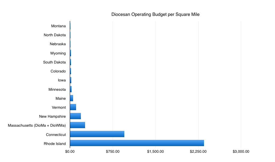 Subsidiarity isn’t simple. This data proves it.