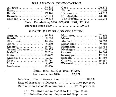 EDWM-data-1903