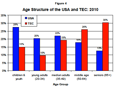 source: Episcopal Overview: FACT 2010