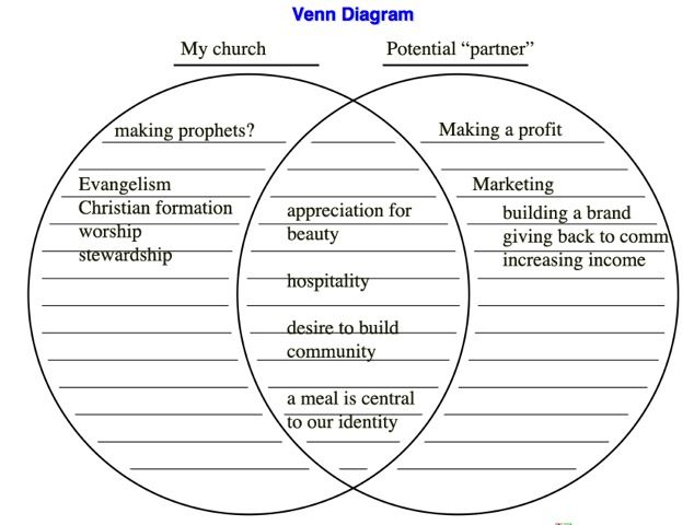 bartonvenn