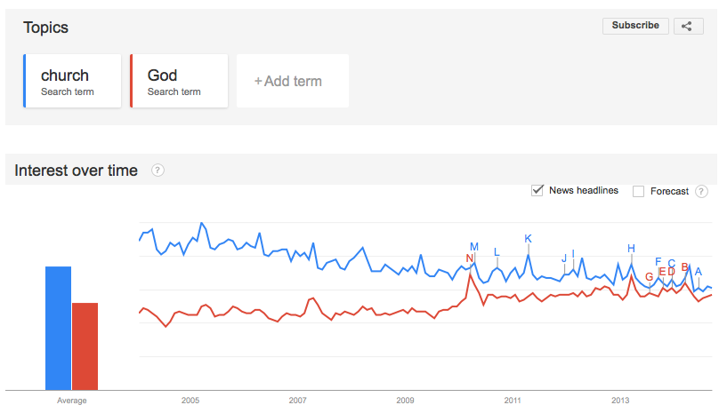 Google Trends 9.10.14